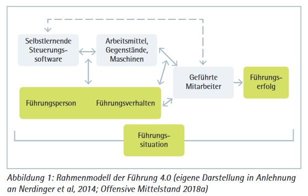 f-hrung-und-motivation-in-der-arbeitswelt-4-0-arbeitswissenschaft