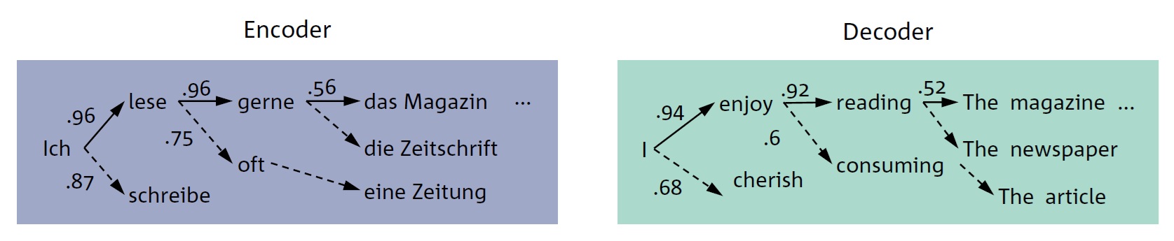 Zahlen Daten Fakten: Generative Knstliche Intelligenz
