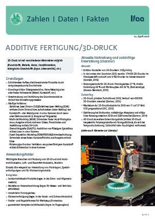 ifaa Zahlen Daten Fakten Additive Fertigung