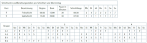 Beispiel Schichtplan Samstagsarbeit