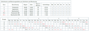 Beispiel Schichtplan mit Reduktion im Vollkontibetrieb