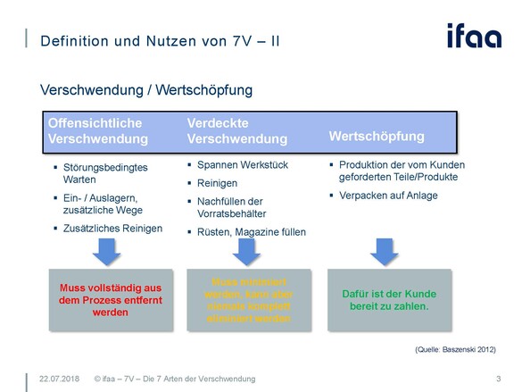 ifaa Basispräsentationen 7V