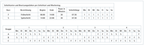 Beispiel Schichtplan Wechselschicht mit festen Schichtgruppen 
