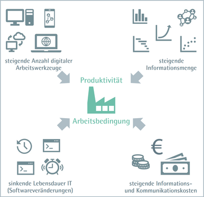 ifaa Zahlen Daten Fakten Lean Information Management