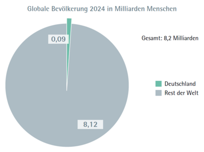 ifaa Zahlen Daten Fakten Nachhaltigkeit Abbildung 8