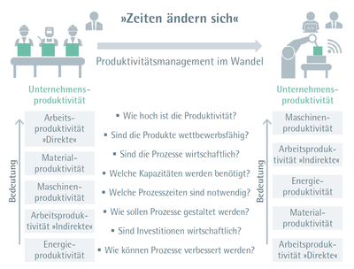 ifaa Zahlen Daten Fakten New Industrial Engineering