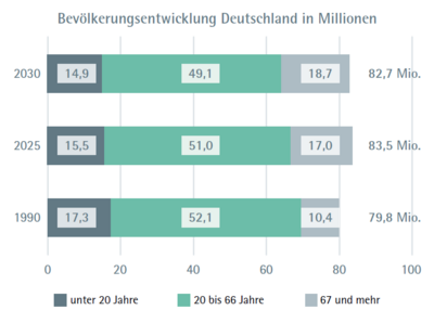 ifaa Zahlen Daten Fakten Nachhaltigkeit Abbildung 9