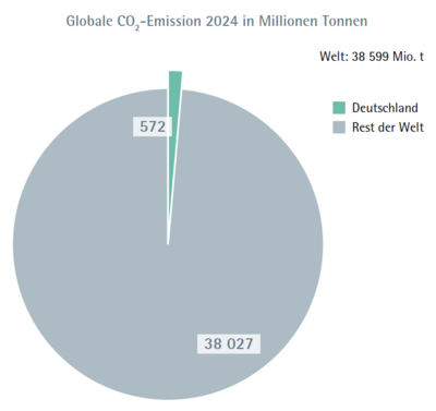 ifaa Zahlen Daten Fakten Nachhaltigkeit Abbildung 3