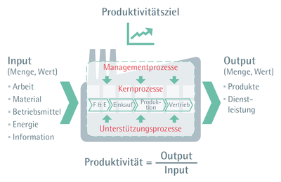 ifaa Zahlen Daten Fakten New Industrial Engineering