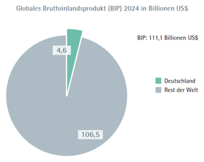 ifaa Zahlen Daten Fakten Nachhaltigkeit Abbildung 6