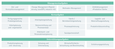 ifaa Zahlen Daten Fakten New Industrial Engineering