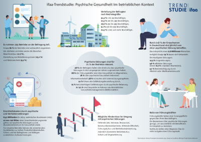 Psychische Gesundheit im Betrieb