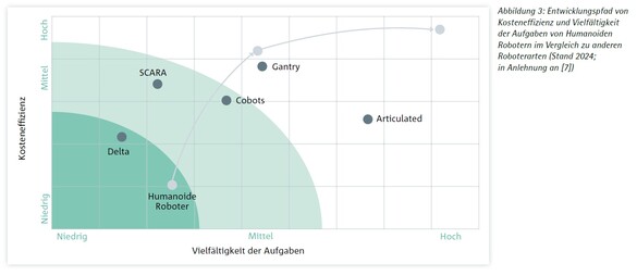 ifaa ZDF Humanoide Abbildung 3