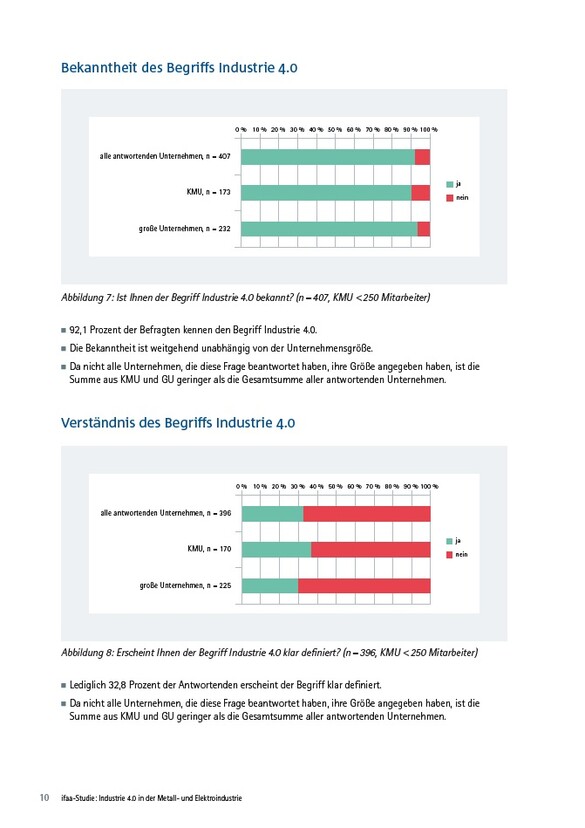 ifaa Studie Industrie 4.0