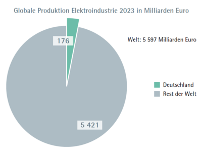ifaa Zahlen Daten Fakten Nachhaltigkeit Abbildung 10
