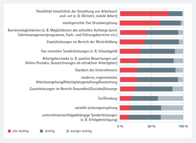 Flexibilität hat höchste Bedeutung Flexibilität hat höchste Bedeutung