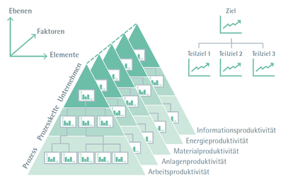 ifaa Zahlen Daten Fakten New Industrial Engineering
