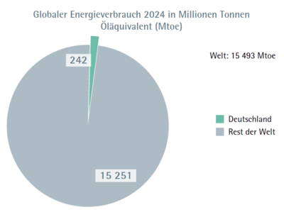 ifaa Zahlen Daten Fakten Nachhaltigkeit Abbildung 4