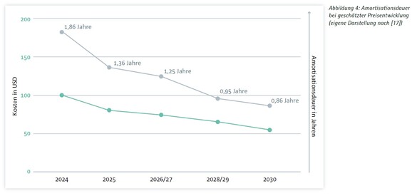 ifaa ZDF Humanoide Abbildung 4