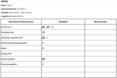 ifaa Störliste