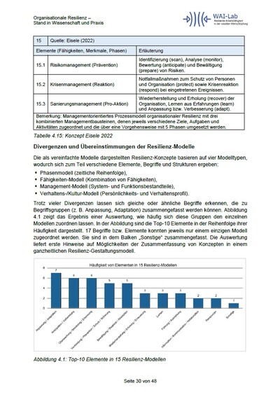ifaa Organisationale Resilienz INHALT