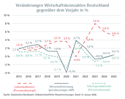 ifaa Zahlen Daten Fakten Nachhaltigkeit Abbildung 7