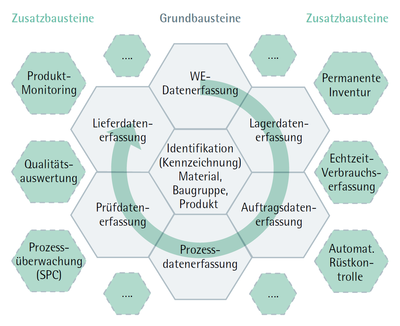 ifaa Zahlen Daten Fakten Traceability
