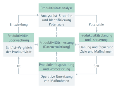 ifaa Zahlen Daten Fakten New Industrial Engineering