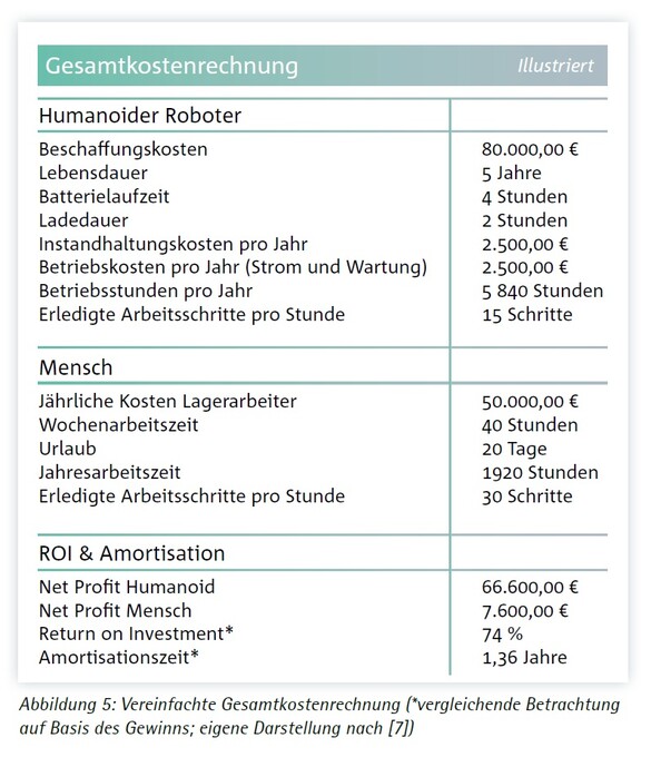ifaa ZDF Humanoide Abbildung 5