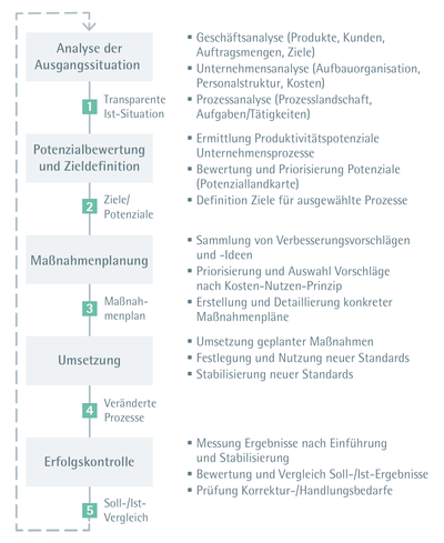 ifaa Zahlen Daten Fakten New Industrial Engineering