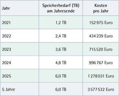 ifaa Zahlen Daten Fakten Lean Information Management