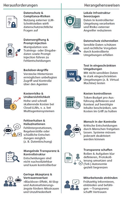 ifaa Zahlen Daten Fakten KI-Agenten Abbildung 2
