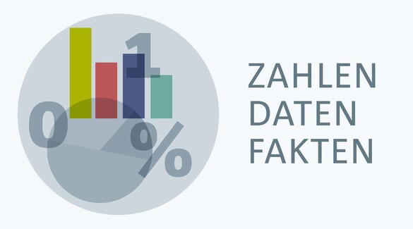 ifaa-Faktenchecks Zahlen|Daten|Fakten Symbol