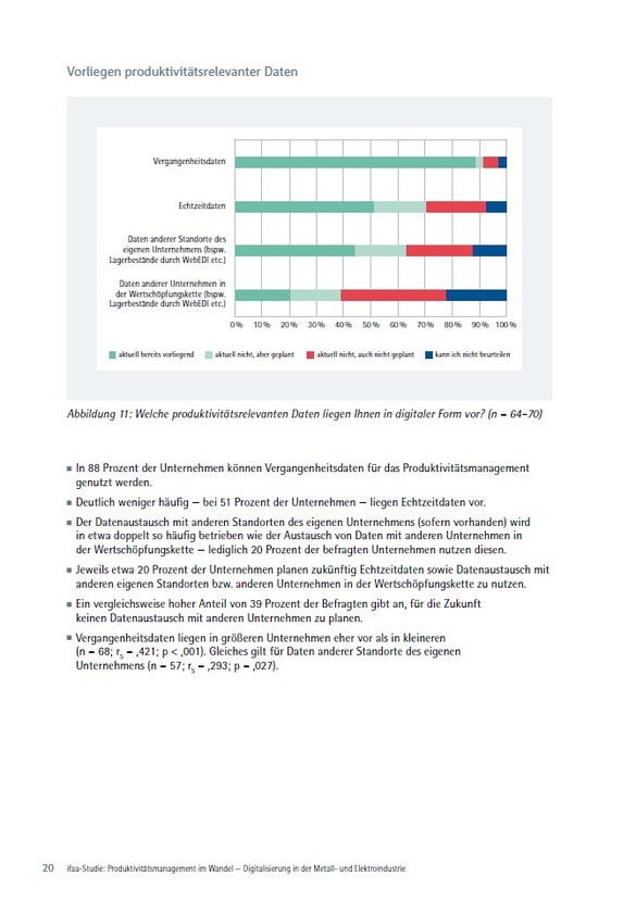 ifaa Studie Produktivitaetsmanagement