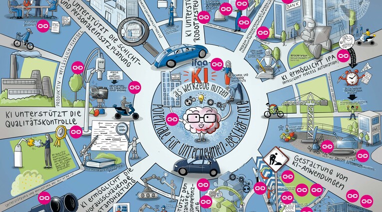 ifaa erklärt Künstliche Intelligenz