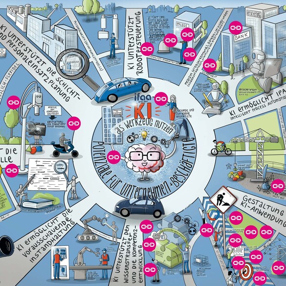 ifaa erklärt Künstliche Intelligenz