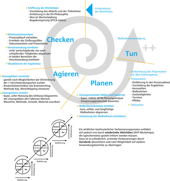 ifaa 2009 Produkte mit Dienstleistungen systematisch ergänzen