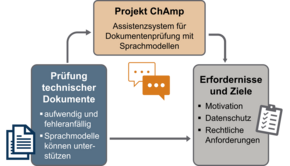 Projekt ChAmp Abbildung Motivation