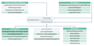 ifaa Zahlen Daten Fakten Humanorientierung und IE