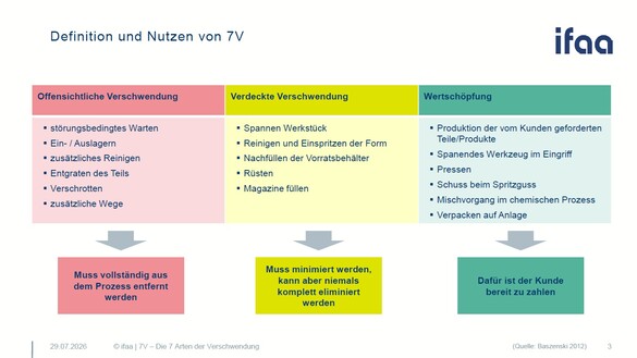 ifaa Basispräsentationen 7V