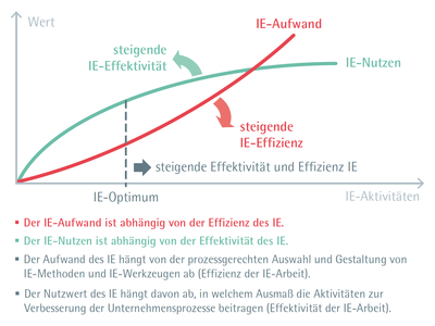 ifaa Zahlen Daten Fakten New Industrial Engineering