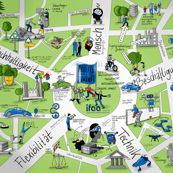 Arbeitswelt der Zukunft