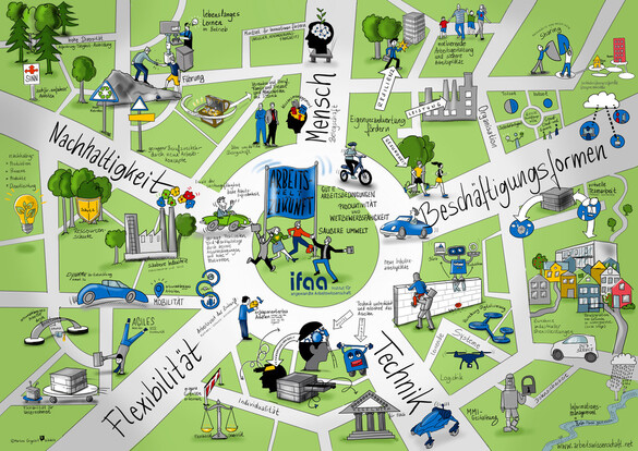 Arbeitswelt der Zukunft Arbeitswelt der Zukunft