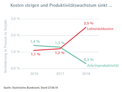 ifaa Zahlen Daten Fakten New Industrial Engineering