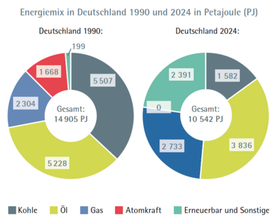 ifaa Zahlen Daten Fakten Nachhaltigkeit Abbildung 5