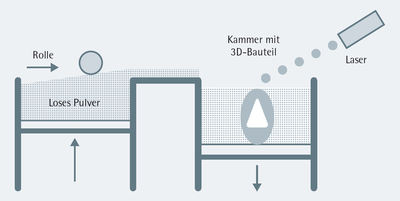 ifaa Zahlen Daten Fakten Additive Fertigung